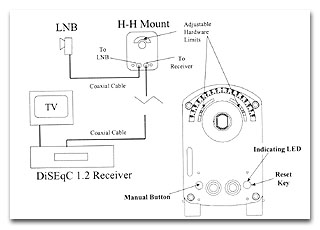 Stab 120 Installation Diagram (3)