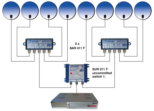 Spaun Diagram for 8 receivers