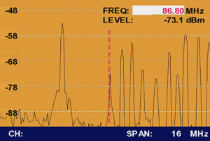 Promax Explorer HD, Terrestrial Spectrum Analysis